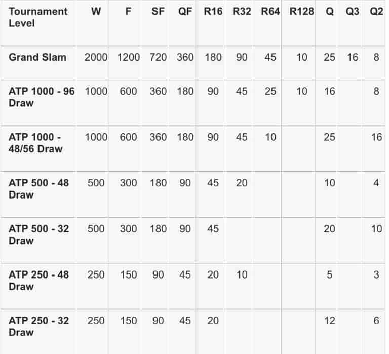 Itf Juniors Points Table 2024 Kacy Georgine