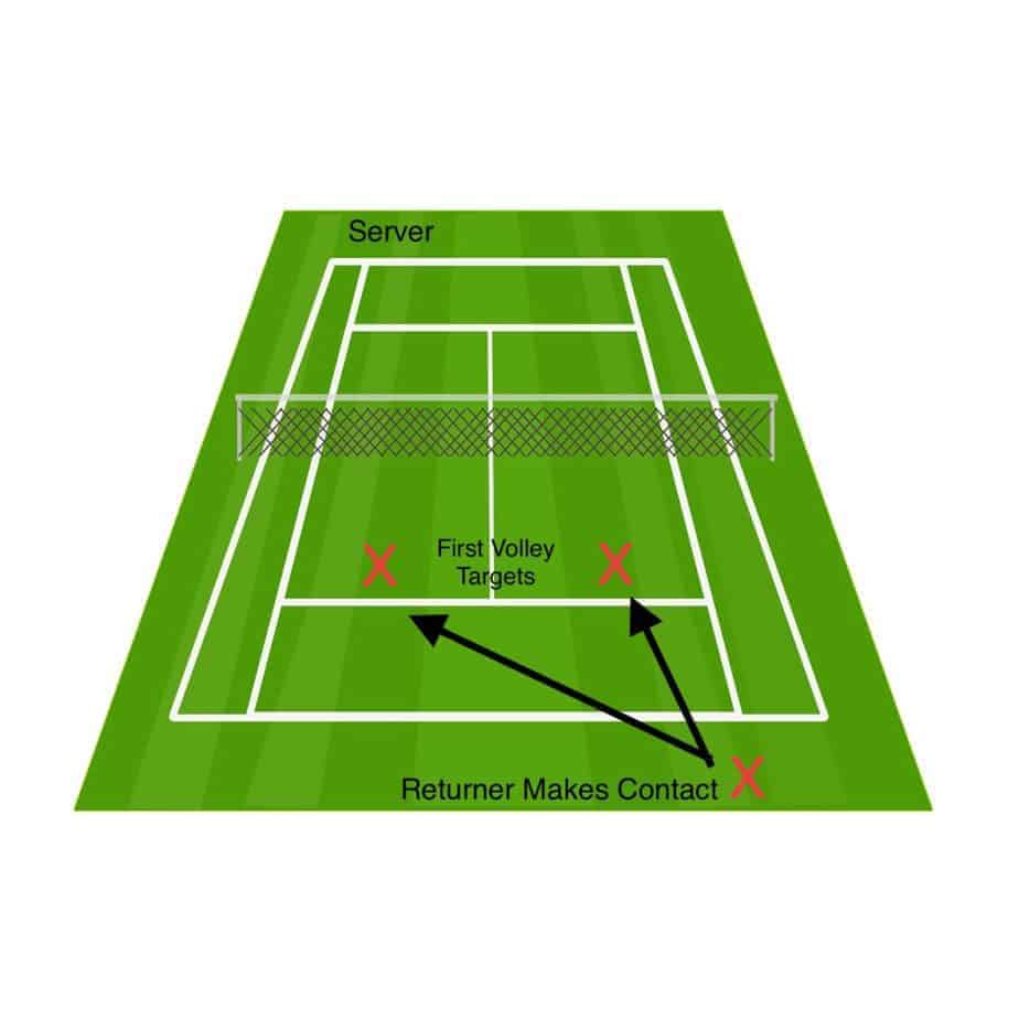 How Does A Tennis Tie-Break Work? - Serve and Volley Tennis