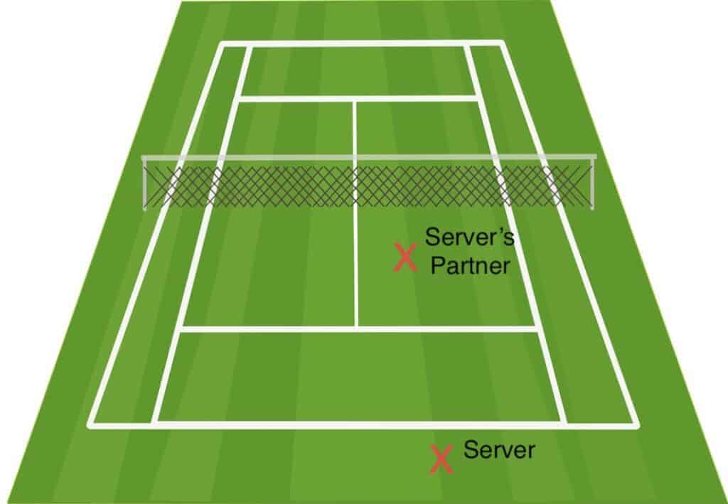 Tennis Doubles Rules: Everything You Need to Know - My Tennis HQ