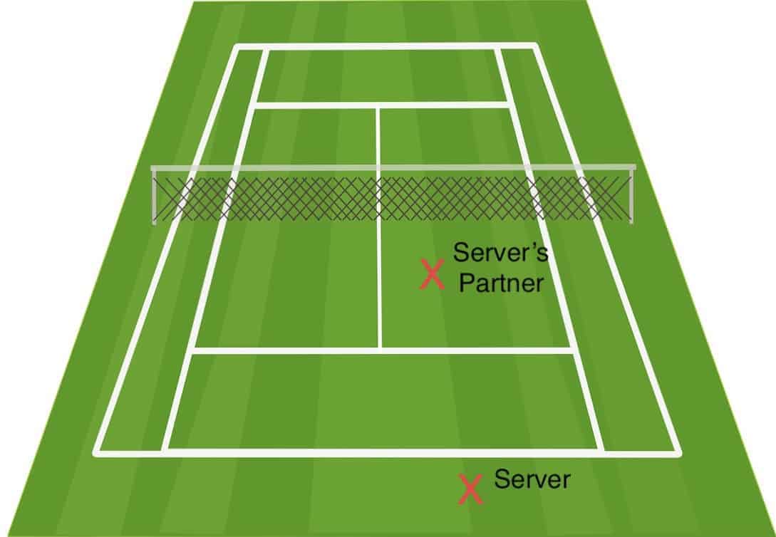 Tennis Doubles Rules Everything You Need to Know My Tennis HQ