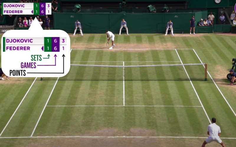 Tennis scoring, explained: A guide to understanding the rules, terms &  points system